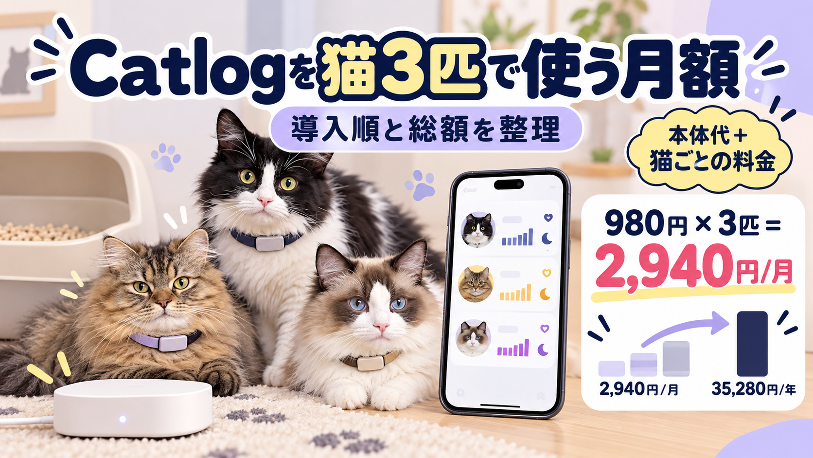 Catlogを猫3匹で使う月額と導入順