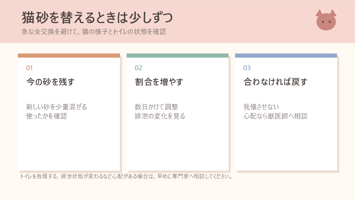 猫砂を今の砂から少しずつ切り替える3段階の図