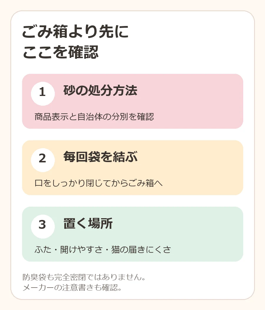 猫砂の処分方法、袋の結び方、ゴミ箱の置き場所を順番に確認する図